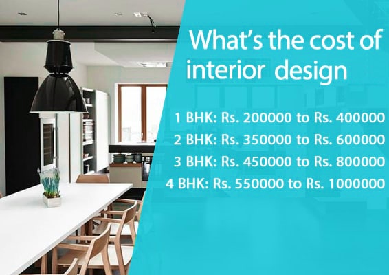 Interior design cost pune